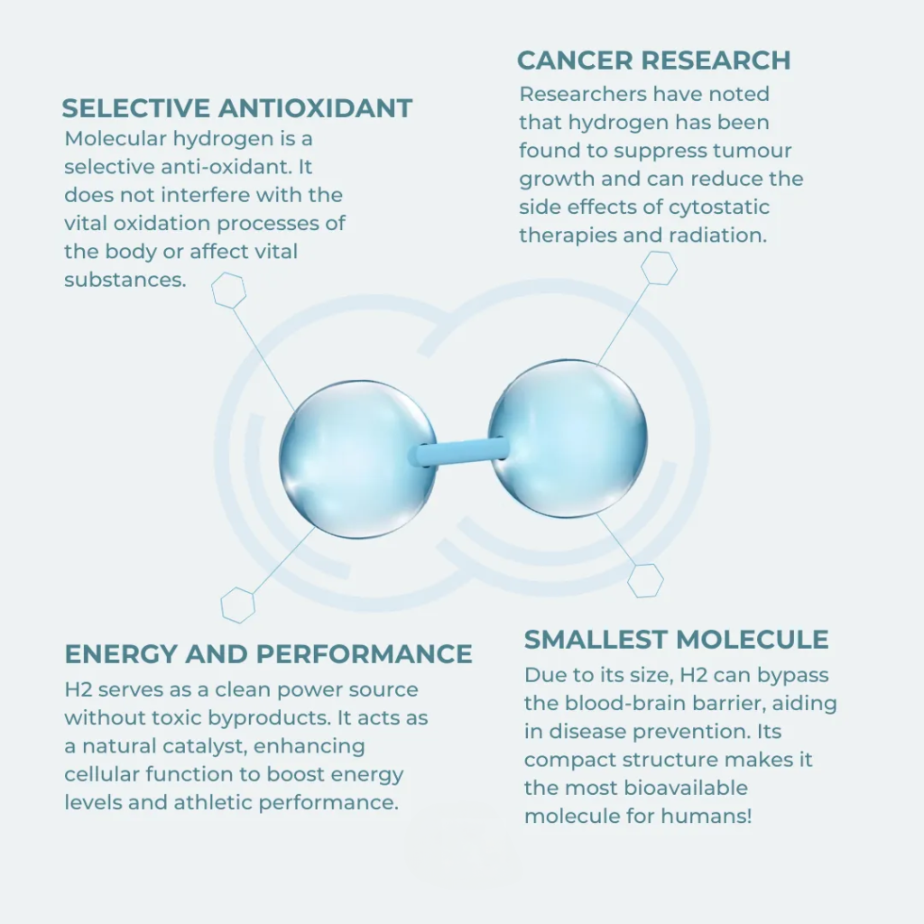 HydroHeal - Hydrogen Molecule Breakdown